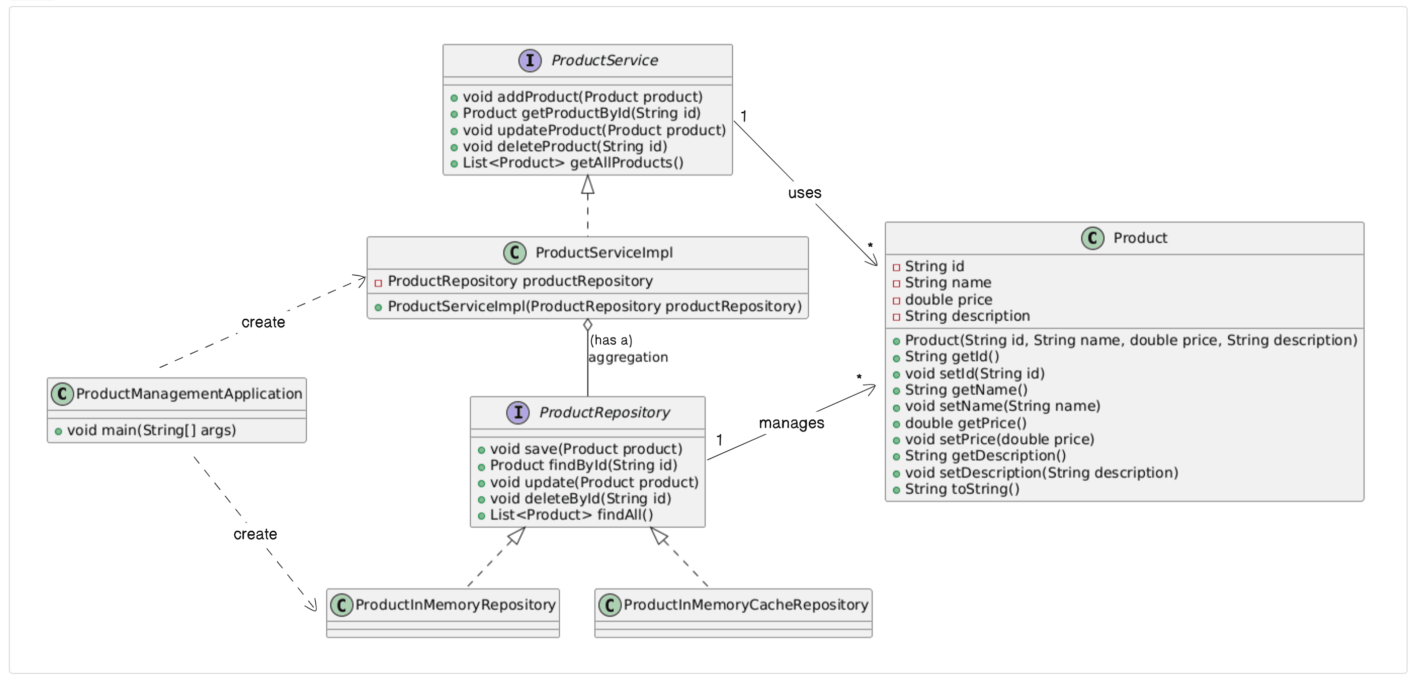 Product Management App - Class diagram